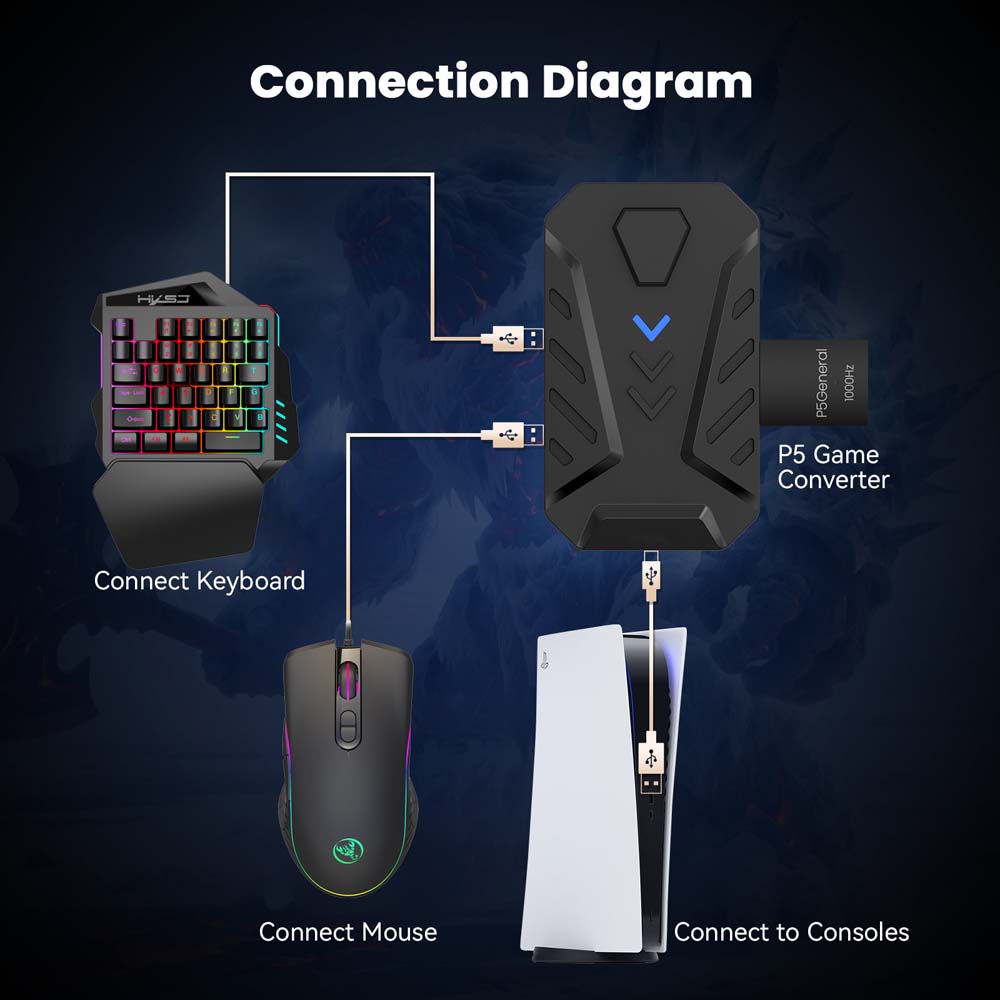Combo de Teclado e Mouse para  - Gaming Console Controller avaliação e preço