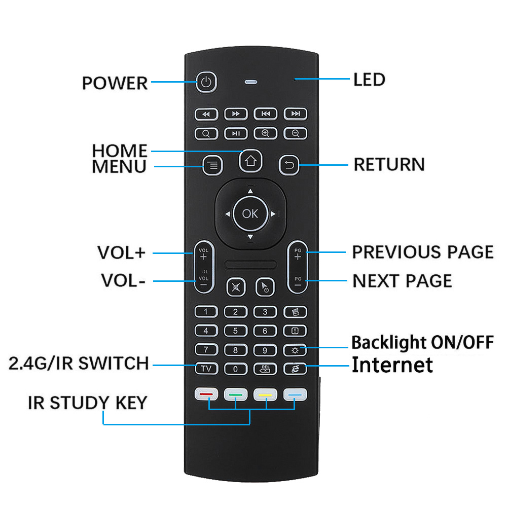 Mx3 backlight air mouse contro - Gaming Console For Android Tv avaliação e preço